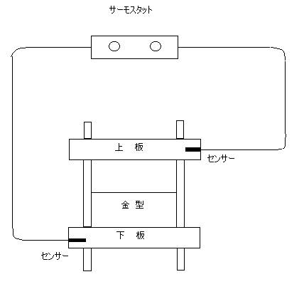 S@敁@vX@fMJo[@WPbg@ߓd@ȃGl@GRWPbg